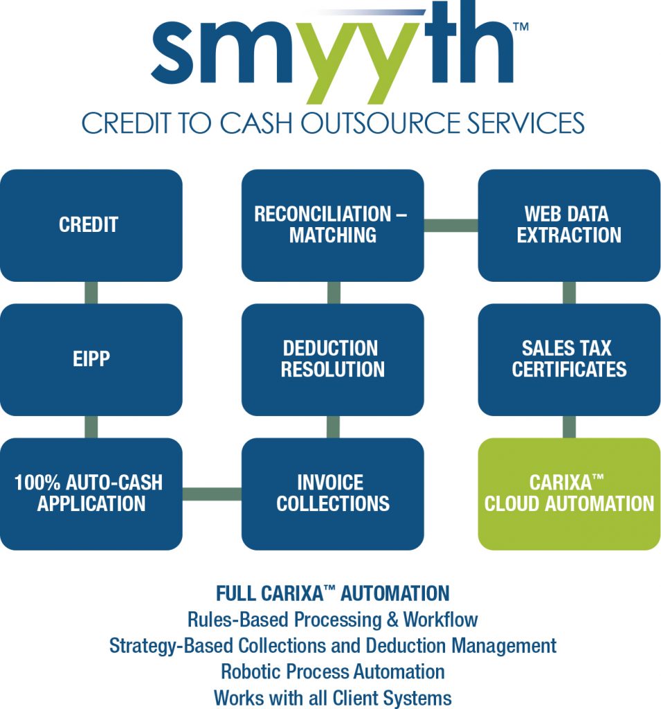 Smyyth-Credit-to-Cash-Outsource-Services Smyyth-Credit-to-Cash-Outsource-Services