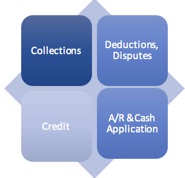 Creditek_Service_Quadrant