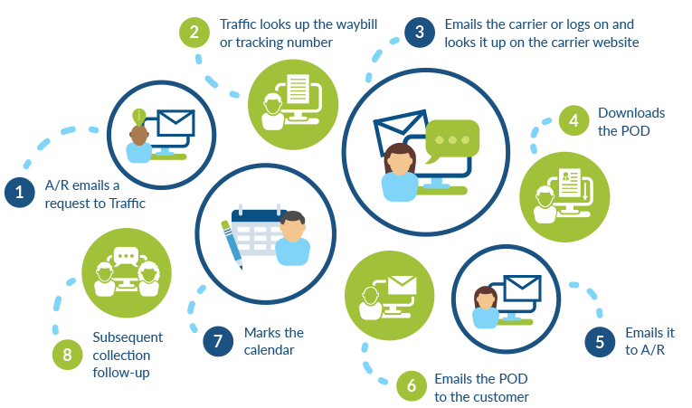 Simple 8-Step Manual Process