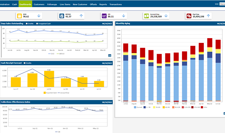 Automation Reporting Software