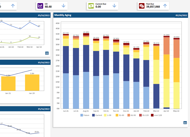 Improve A/R performance