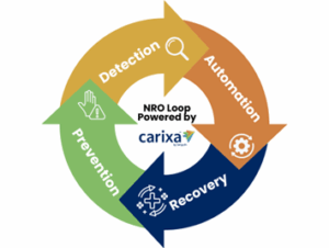 Deduction Recovery loop